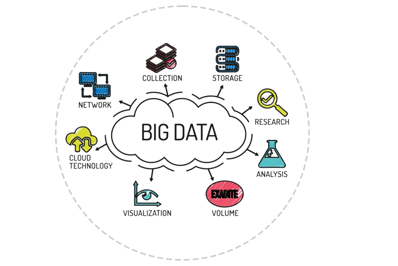 Big Data