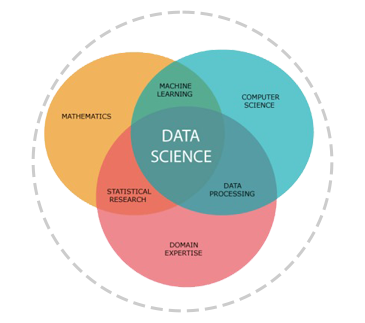 Data Analysis